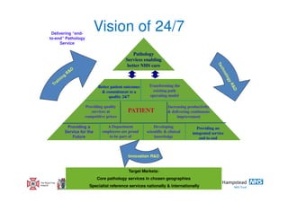 Delivering “end-
                                          Vision of 24/7
        to-end” Pathology
             Service

                                                              Pathology
                                                           Services enabling
                                                           better NHS care



                                            Better patient outcomes    Transforming the
                                              & commitment to a          existing path
                                                  quality 24/7         operating model

                                  Providing quality                               Increasing productivity
                                     services at            PATIENT               & delivering continuous
                                  competitive prices                                   improvement

                  Providing a                   A Department              Developing              Providing an
                 Service for the              employees are proud     scientific & clinical    integrated service
                     Future                      to be part of            knowledge                end to end



                                                            Innovation R&D


                                                            Target Markets:
                                           Core pathology services in chosen geographies
                   The Royal National
The Royal Free     Throat, Nose and
Hospital           Ear Hospital         Specialist reference services nationally & internationally
 