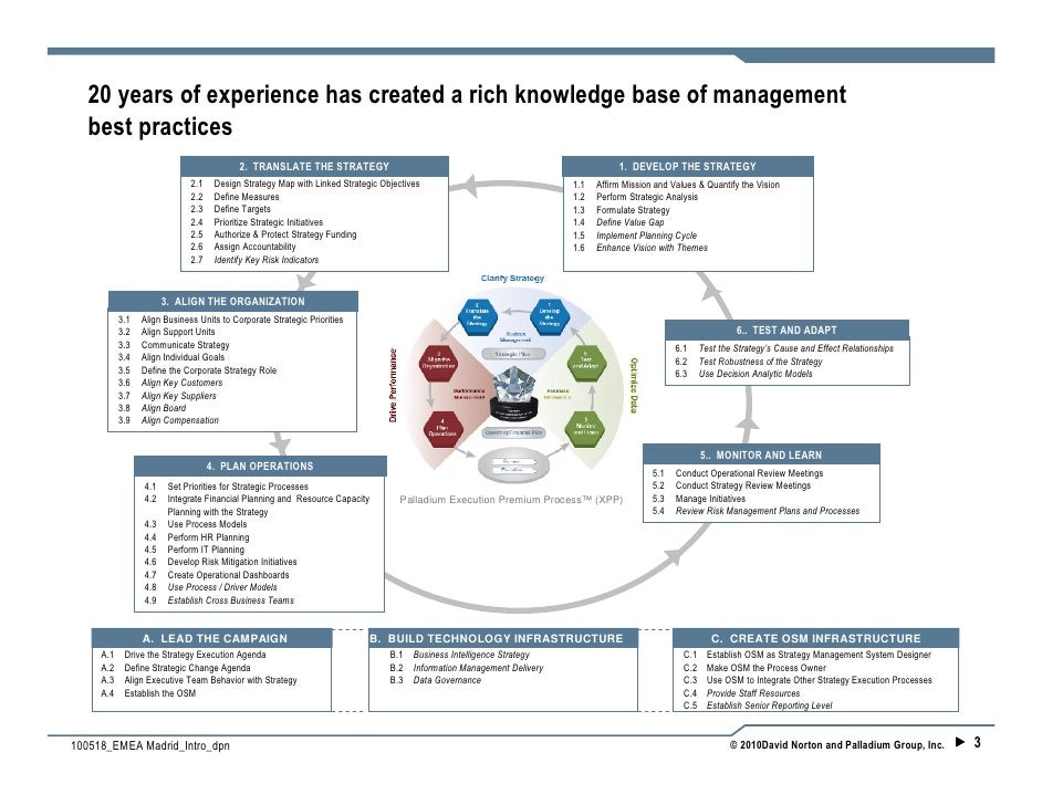 Kaplan & Norton, Introduction to XPP