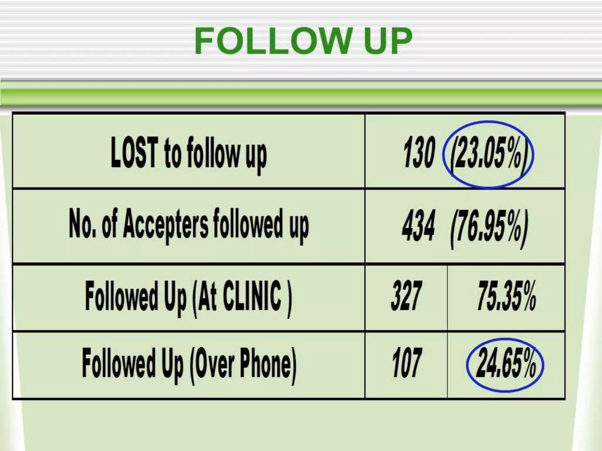 Evaluation of safety, efficacy, and expulsion of PPIUCD