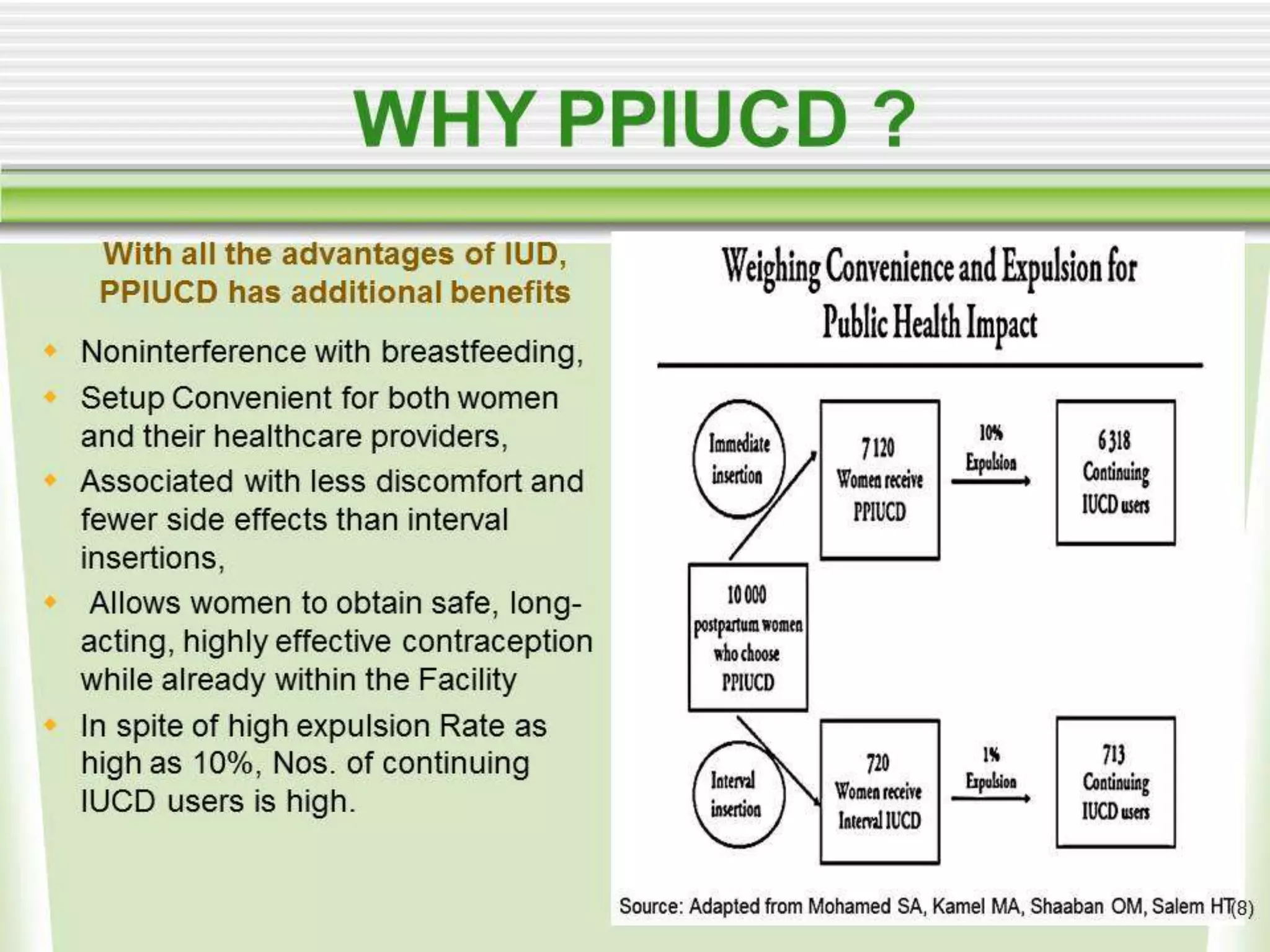 Evaluation of safety, efficacy, and expulsion of PPIUCD