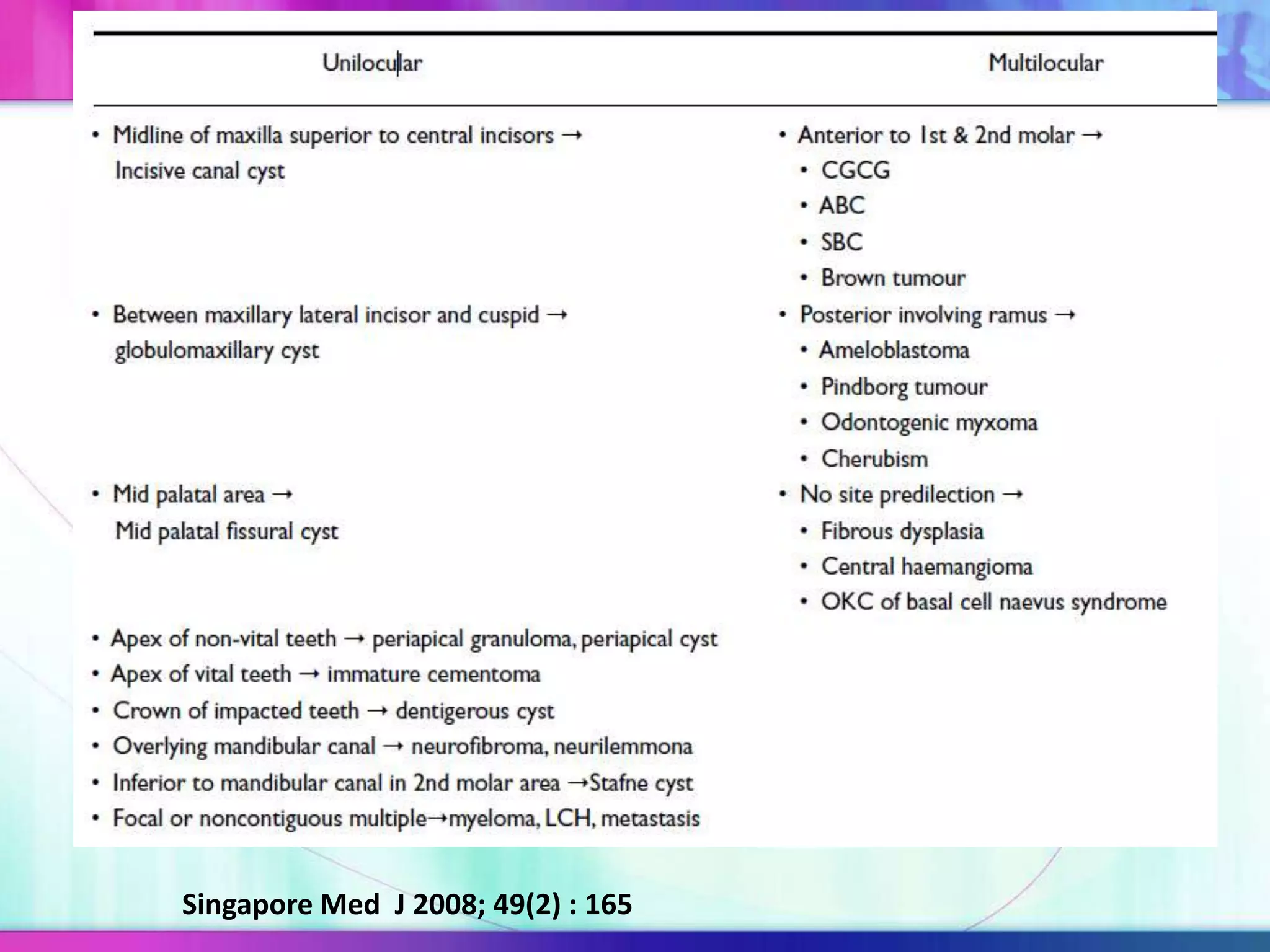 Singapore Med J 2008; 49(2) : 165
 