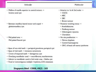 Singapore Med J 2008; 49(2) : 165
 