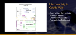 Interconnectivity to  Outside World Existing Fiber Connectivity to all ISPs and MoC -UPS/Power Generator  - Transmission Equipment 