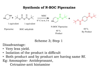 Synthesis of N-BOC Piperazine
Scheme 3; Step 1
Disadvantage:
• Very less yield.
• Isolation of the product is difficult
• Both product and by product are having same Rf.
Eg: Amoxapine- Antideprasant,
Cetrazine-anti histamine
 