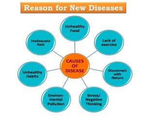 Reason for New Diseases
 