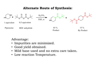 Alternate Route of Synthesis:
Advantage:
• Impurities are minimized.
• Good yield obtained.
• Mild base used and no extra care taken.
• Low reaction Temperature.
 
