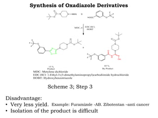 Synthesis of Oxadiazole Derivatives
Scheme 3; Step 3
Disadvantage:
• Very less yield.
• Isolation of the product is difficult
Example: Furamizole -AB. Zibotentan –anti cancer
 