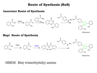 Route of Synthesis (RoS)
Innovator Route of Synthesis
Mapi Route of Synthesis
HMDS Bis( trimethylsily) amine
 