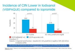 Incidence of CIN Lower in Iodixanol
(VISIPAQUE) compared to iopromide
Nguyen SA, Suranyi P, Ravenel JG, et al. Iso-osmolality versus low-osmolality iodinated contrast medium at intravenous contrast-enhanced CT: effect on kidney function. Radiology.
2008;248(1):97-105.
SCr levels after CM administration were significantly lower in the Visipaque than in the LOCM group, as was the
incidence of CIN
SCr levels after CM administration were significantly lower in the Visipaque than in the LOCM group, as was the
incidence of CIN
 