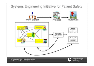 Dr Sue Hignett Architects for Health Designing for Impairment | PDF