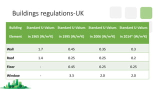 View of Energy Efficient Buildings Codes | PDF
