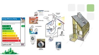 Energy Efficient Buildings Codes | PDF