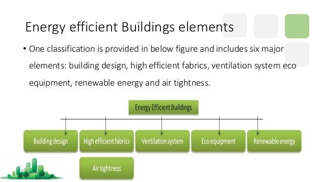 energy efficient buildings codes 6 638