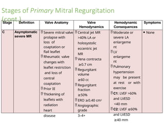 Mitral regurgitation diagnosis and management | PPTX
