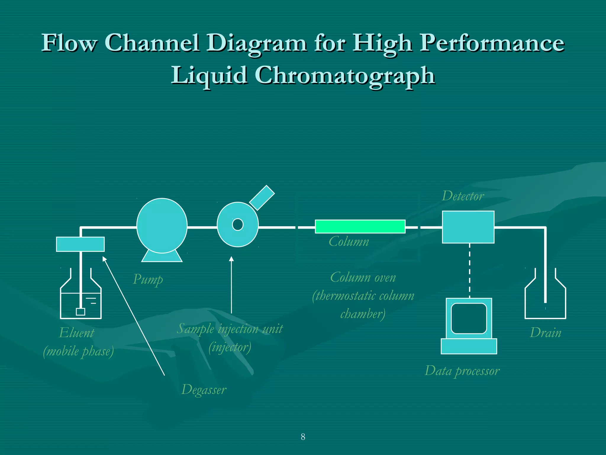 HPLC APPLICATION RECENT DEVELOPMENT STATIONARY PHASE MATERIAL Dr suman ...