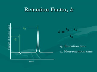 Retention Factor,Retention Factor, kk
tR
t0
Strengthofdetectorsignal
Time
tR: Retention time
t0: Non-retention time
0
0R
t
tt
k
−
=
 