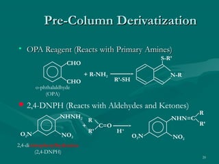 20
Pre-Column DerivatizationPre-Column Derivatization
• OPA Reagent (Reacts with Primary Amines)OPA Reagent (Reacts with Primary Amines)
o-phthalaldhyde
(OPA)
+ R-NH2 N-R
S-R’
R’-SH
NO2
2,4-dinitrophenylhydrazine
(2,4-DNPH)
+
CHO
CHO
 2,4-DNPH (Reacts with Aldehydes and Ketones)
O2N
NHNH2
C=O
R
R’
NO2
O2N
NHN=C
H+
R
R’
 