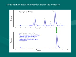 Identification based on retention factor and response
 
