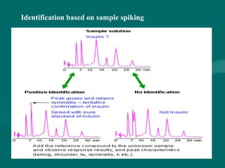 Identification based on sample spiking
 