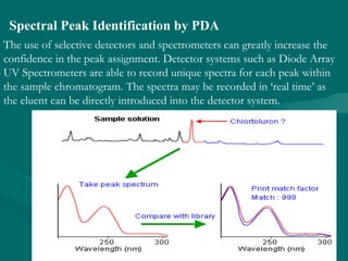 Spectral Peak Identification by PDA
The use of selective detectors and spectrometers can greatly increase the
confidence in the peak assignment. Detector systems such as Diode Array
UV Spectrometers are able to record unique spectra for each peak within
the sample chromatogram. The spectra may be recorded in ‘real time’ as
the eluent can be directly introduced into the detector system.
 