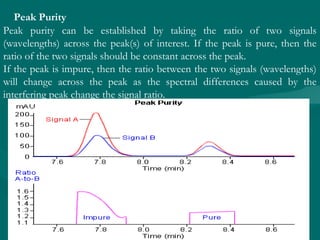 Peak Purity
Peak purity can be established by taking the ratio of two signals
(wavelengths) across the peak(s) of interest. If the peak is pure, then the
ratio of the two signals should be constant across the peak.
If the peak is impure, then the ratio between the two signals (wavelengths)
will change across the peak as the spectral differences caused by the
interfering peak change the signal ratio.
 