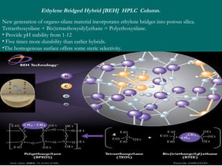 New generation of organo-silane material incorporates ethylene bridges into porous silica.
Tetraethoxysilane + Bis(tetraethoxysilyl)ethane = Polyethoxysilane.
• Provide pH stability from 1-12
• Five times more durability than earlier hybrids.
•The homogenous surface offers some steric selectivity.
Ethylene Bridged Hybrid [BEH] HPLC Column.
 