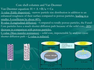 Core shell columns and Van Deemter
Van Deemter equation: H = A +B/u + Cu
A-value (Eddy dispersion) - narrow particle size distribution in addition to an
enhanced roughness of their surface compared to porous particles, leading to a
smaller A-coefficient by about 40%.
B-value (Longitudinal diffusion) - Compared to totally porous particles, the Fused-
Core particles have a much shorter diffusion path because of the solid core.; 20%
decrease in comparison with porous particles.
C-value (Mass transfer resistances) – solid core, impenetrable by analytes cause
shorter diffusion path – C-value is reduced.
 