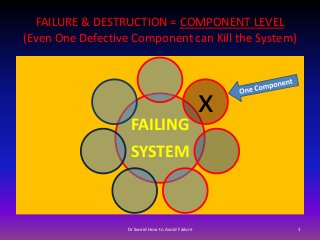 FAILURE & DESTRUCTION = COMPONENT LEVEL
(Even One Defective Component can Kill the System)




                    FAILING
                            x
                    SYSTEM



                   Dr Sweid How to Avoid Failure     1
 