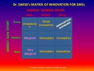 Dr. SWEID’s MATRIX OF INNOVATION FOR SMEs
                                 CREATIVE THINKING EFFORT
                                 Weak            Medium                Strong

                      Strong                 Good
MARKET SCAN EFFORT




                               Innovation Innovation
                                   ?


                     Medium    Marginal        Innovation Innovation


                                 Very
                      Weak                     Innovation Innovation
                                Marginal



                                    Dr Sweid Innovation Supreme for SMEs Dec 2012   1
 