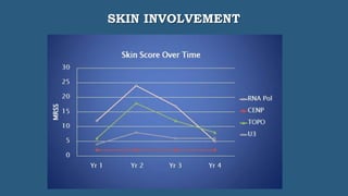 Scleroderma Overview & Insights | PPTX