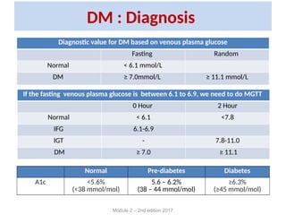 Comprehensive Overview of Diabetes Mellitus and Diabetic Retinopathy ...
