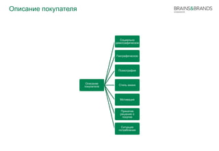 Описание покупателя 
Описание 
покупателя 
Социально 
демографическое 
Географическое 
Психография 
Стиль жизни 
Мотивация 
Принятие 
решение о 
покупке 
Ситуация 
потребления 
 