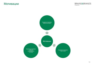 Мотивации 
Продемонстрировать 
себя как эксперта 
Мотивации 
Продемонстрировать 
свой статус 
Продемонстрировать 
себя как 
компанейского 
человека 
19 
 