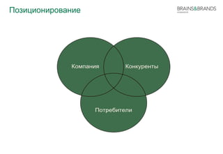 Позиционирование 
 