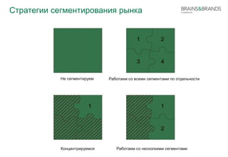 Стратегии сегментирования рынка 
Не сегментируем 
Работаем со всеми сегментами по отдельности 
Концентрируемся Работаем со несколкими сегментами 
 