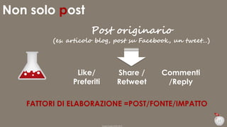 Non solo post
Post originario

(es. articolo blog, post su Facebook, un tweet…)

Like/
Preferiti

Share /
Retweet

Commenti
/Reply

FATTORI DI ELABORAZIONE =POST/FONTE/IMPATTO
22
Duepuntozero DOXA 2014

 