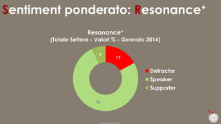 Sentiment ponderato: Resonance+
Resonance+
(Totale Settore - Valori % - Gennaio 2014)
7

17

Detractor
Speaker
Supporter
76

34
Duepuntozero DOXA 2014

 