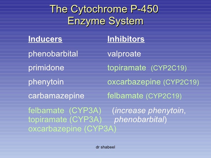 Pharmacology of Antiepileptic Drugs