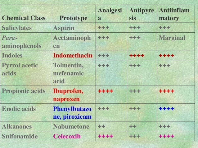 nsaid cross reactivity chart nsaid cross reactivity chart