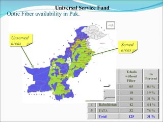 Optic Fiber availability in Pak.  Universal Service Fund Served areas Unserved areas 