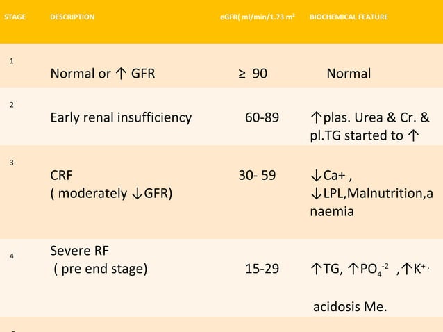 dr-tasnim-acute-chronic-renal-failure