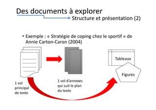 • Exemple : « Stratégie de coping chez le sportif » de
Annie Carton-Caron (2004)
1 vol d’annexes
qui suit le plan
du texte
………………
………………
………………
……………
1 vol
principal
de texte
Tableaux
Figures
Des documents à explorer
Structure et présentation (2)
 