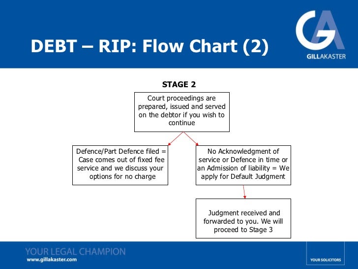 debt recovery process debt collection process flow chart