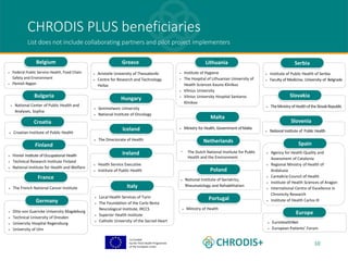 Co-funded
by the Third Health Programme
of the European Union
 Otto von Guericke University Magdeburg
 Technical University of Dresden
 University Hospital Regensburg
 University of Ulm
Germany
10
CHRODIS PLUS beneficiaries
Belgium
 Federal Public Service Health, Food Chain
Safety and Environment
 Flemish Region
 National Center of Public Health and
Analyses, Sophia
Bulgaria
France
 The French National Cancer Institute
Greece
 Aristotle University of Thessaloniki
 Centre for Research and Technology
Hellas
Hungary
 Semmelweis University
 National Institute of Oncology
Iceland
 The Directorate of Health
Italy
 Local Health Services of Turin
 The Foundation of the Carlo Besta
Neurological Institute, IRCCS
 Superior Health Institute
 Catholic University of the Sacred Heart
Malta
 Ministry for Health, Government ofMalta
Poland
 National Institute of Geriatrics,
Rheumatology and Rehabilitation
Lithuania
 Institute of Hygiene
 The Hospital of Lithuanian University of
Health Sciences Kauno Klinikos
 Vilnius University
 Vilnius University Hospital Santaros
Klinikos
Ireland
Netherlands
• The Dutch National Institute for Public
Health and the Environment
Portugal
 Ministry of Health
Serbia
 Institute of Public Health of Serbia
 Faculty of Medicine, University of Belgrade
Slovakia
 TheMinistryofHealthoftheSlovakRepublic
Slovenia
 National Institute of Public Health
Spain
 Agency for Health Quality and
Assessment of Catalonia
 Regional Ministry of Health of
Andalusia
 Cantabria Council of Health
 Institute of Health Sciences of Aragon
 International Centre of Excellence in
Chronicity Research
 Institute of Health Carlos III
Europe
 EuroHealthNet
 European Patients’ Forum
Croatia
 Croatian Institute of Public Health
 Finnish Institute of Occupational Health
 Technical Research Institute Finland
 National Institute for Health and Welfare
Finland
 Health Service Executive
 Institute of Public Health
List does not include collaborating partners and pilot project implementers
 