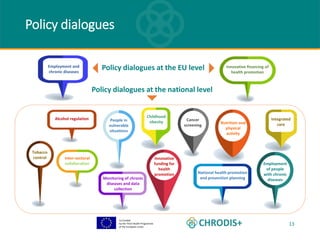 Co-funded
by the Third Health Programme
of the European Union
Innovative
funding for
health
promotion
13
Policy dialogues at the EU level
Policy dialogues
Policy dialogues at the national level
Tobacco
control
Alcohol regulation Childhood
obesity Cancer
screening
Nutrition and
physical
activity
Inter-sectoral
collaboration
National health promotion
and prevention planning
People in
vulnerable
situations
Employment
of people
with chronic
diseases
Integrated
care
Monitoring of chronic
diseases and data
collection
Innovative financing of
health promotion
Employment and
chronic diseases
 