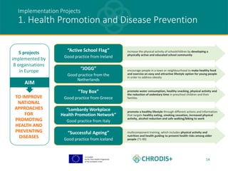Co-funded
by the Third Health Programme
of the European Union
14
increase the physical activity of schoolchildren by developing a
physically active and educated school community
“Active School Flag”
Good practice from Ireland
encourage people in a town or neighbourhood to make healthy food
and exercise an easy and attractive lifestyle option for young people
in order to address obesity
“JOGG”
Good practice from the
Netherlands
promote water consumption, healthy snacking, physical activity and
the reduction of sedentary time in preschool children and their
families
“Toy Box”
Good practice from Greece
promote a healthy lifestyle through different actions and information
that targets healthy eating, smoking cessation, increased physical
activity, alcohol reduction and safe walking/biking to work
“Lombardy Workplace
Health Promotion Network”
Good practice from Italy
multicomponent training, which includes physical activity and
nutrition and health guiding to prevent health risks among older
people (71-90)
“Successful Ageing”
Good practice from Iceland
Implementation Projects
1. Health Promotion and Disease Prevention
5 projects
implemented by
8 organisations
in Europe
TO IMPROVE
NATIONAL
APPROACHES
FOR
PROMOTING
HEALTH AND
PREVENTING
DISEASES
AIM
 