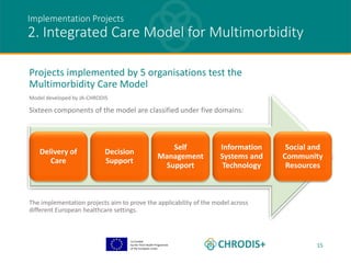 Co-funded
by the Third Health Programme
of the European Union
15
Projects implemented by 5 organisations test the
Multimorbidity Care Model
Model developed by JA-CHRODIS
Sixteen components of the model are classified under five domains:
The implementation projects aim to prove the applicability of the model across
different European healthcare settings.
Implementation Projects
2. Integrated Care Model for Multimorbidity
Delivery of
Care
Decision
Support
Self
Management
Support
Information
Systems and
Technology
Social and
Community
Resources
 