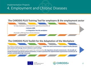Co-funded
by the Third Health Programme
of the European Union
17
Implementation Projects
4. Employment and Chronic Diseases
The CHRODIS PLUS Training Tool for employers & the employment sector
To help employers understand the operational benefits of
- inclusion AND
- re-integration into the workplace
of people suffering from chronic diseases
The CHRODIS PLUS Toolkit for the Adaptation of the Workplace
An evidence-based, practice-oriented guide for employers to adapt their work environments to support healthy lifestyles
and prevent and manage chronic diseases in work settings
The Toolkit provides employers with support for understanding the importance of work environments + the benefits of
health promotion and chronic disease prevention, in order to promote the implementation of prevention activities for all
workers and identified high-risk groups
 