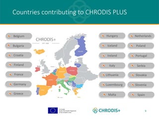 Co-funded
by the Third Health Programme
of the European Union
9
Countries contributing to CHRODIS PLUS
Hungary
Iceland
Ireland
Italy
Lithuania
Luxembourg
Malta
Netherlands
Poland
Portugal
Serbia
Slovakia
Slovenia
Spain
Belgium
Croatia
Finland
France
Germany
Greece
Bulgaria
 