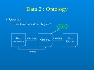 Data 2 : Ontology
 Question
 How to represent ontologies ?
?
Ontology
XML
Queries
XML
documents
mapping querying
mining
 
